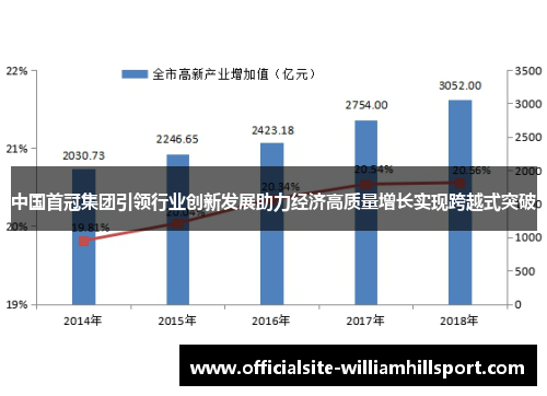 中国首冠集团引领行业创新发展助力经济高质量增长实现跨越式突破