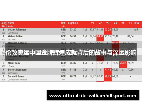 伦敦奥运中国金牌辉煌成就背后的故事与深远影响