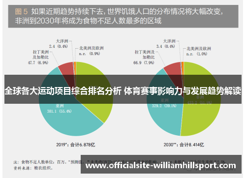 全球各大运动项目综合排名分析 体育赛事影响力与发展趋势解读