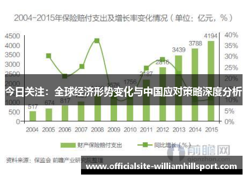 今日关注：全球经济形势变化与中国应对策略深度分析