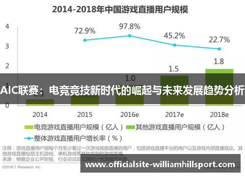 AIC联赛：电竞竞技新时代的崛起与未来发展趋势分析